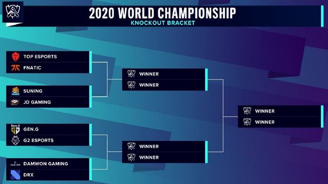 MSI胜败分组赛抽签：BLG首战PSG，TES首战TL，T1首战G2