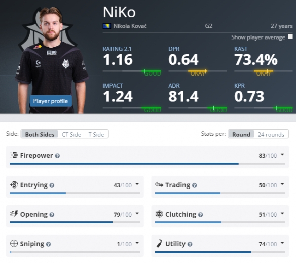 EDward Gaming 是 VCT 2025 Masters Bangkok 的第二个确认参与者