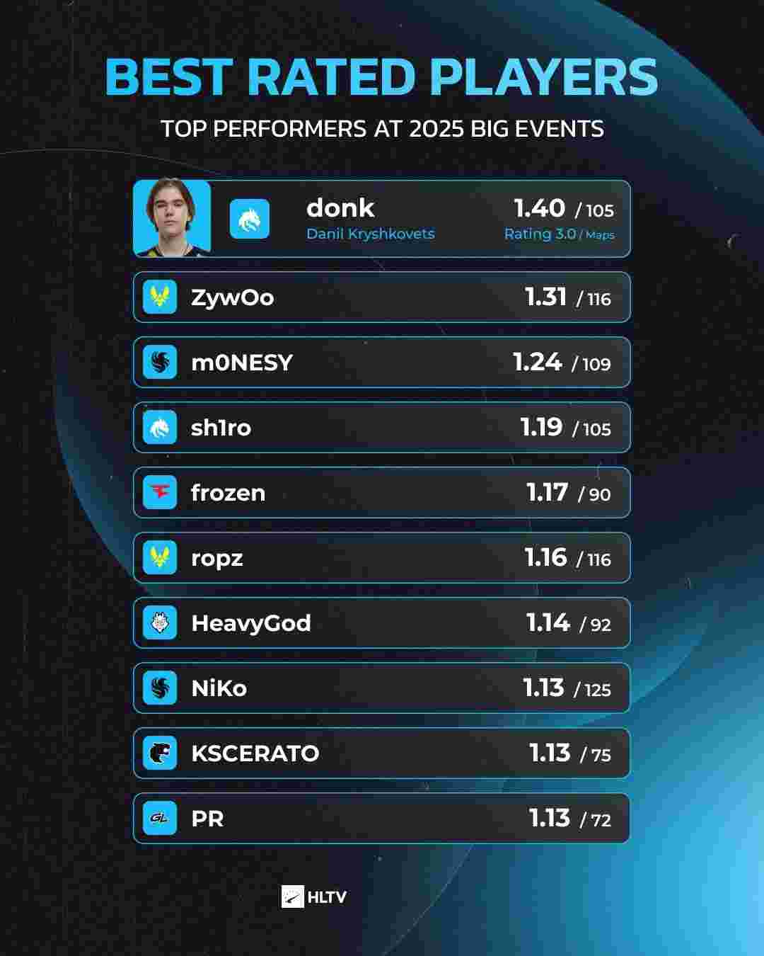 Kenzhu谈EDG被横扫：今天哪里谈的上遗憾？这状态后面赢不了！